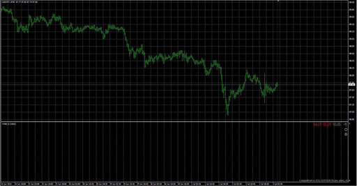 TIME II (VBO)の表示画像